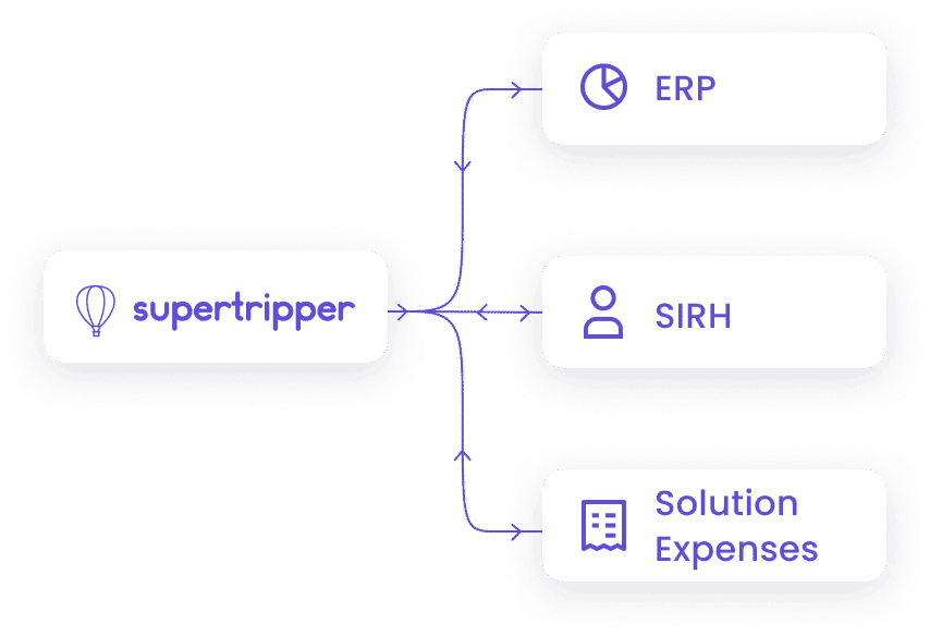 ERP suppression note frais solution expenses